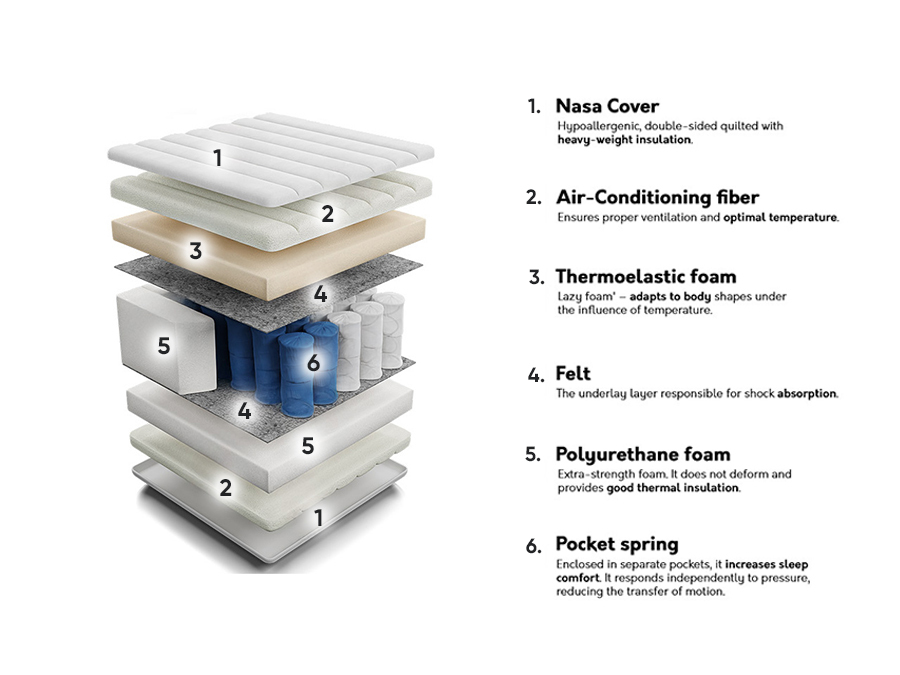 Dušek ComfiDream 118