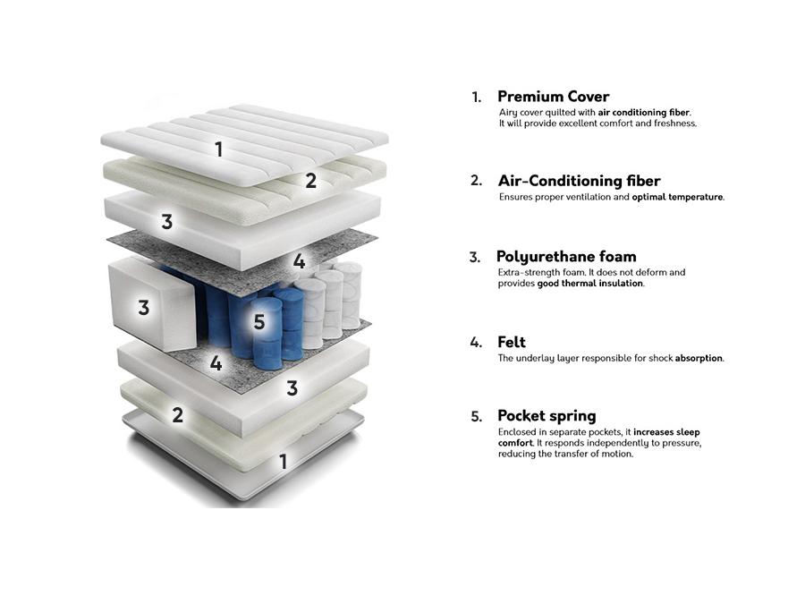 Dušek ComfiDream 119