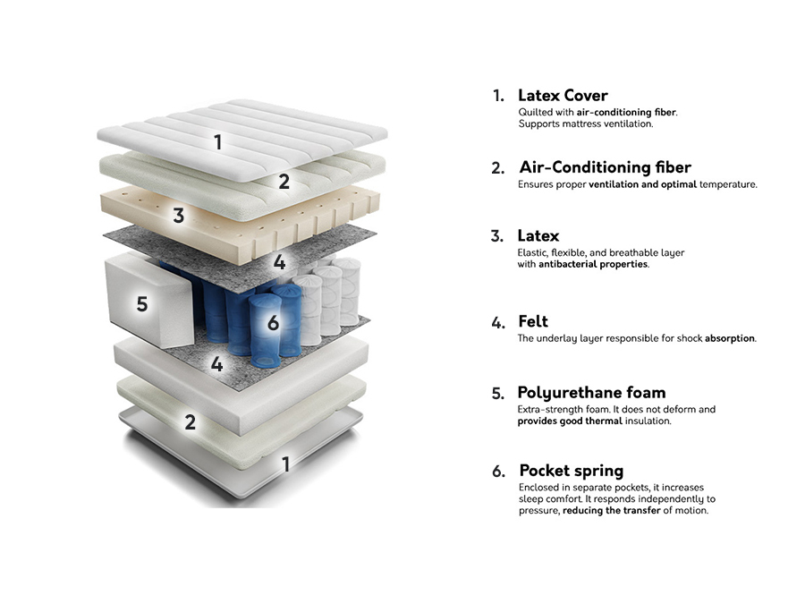 Dušek ComfiDream 121