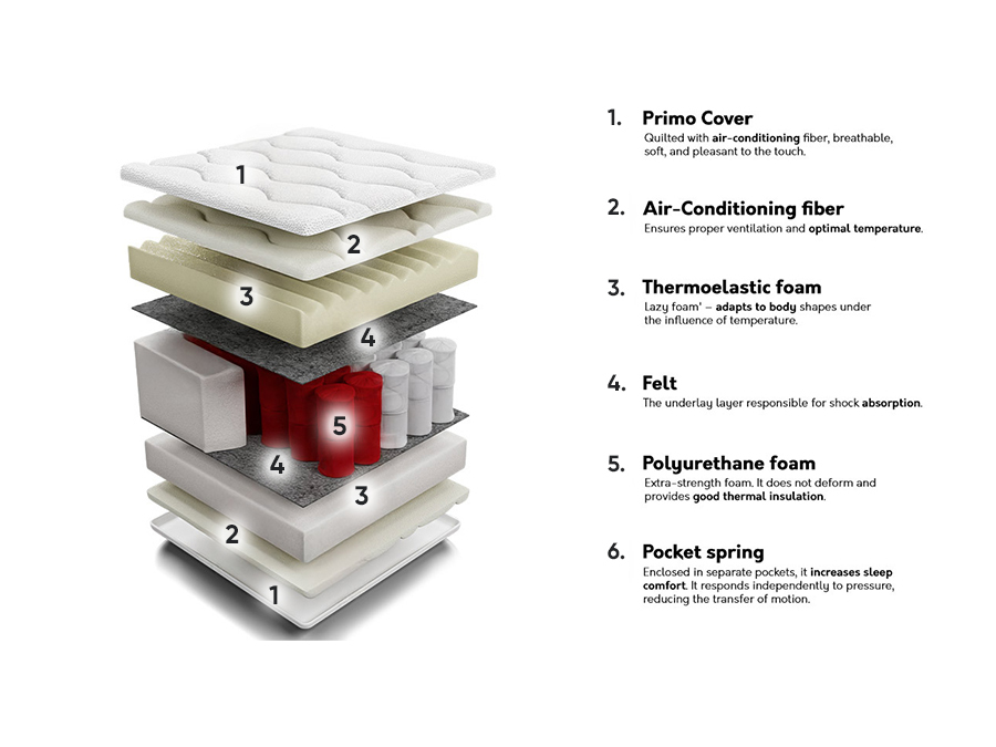 Dušek ComfiDream Memory Comfort