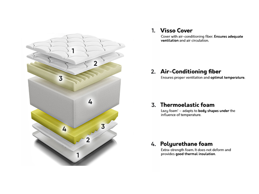 Dušek ComfiDream Visso