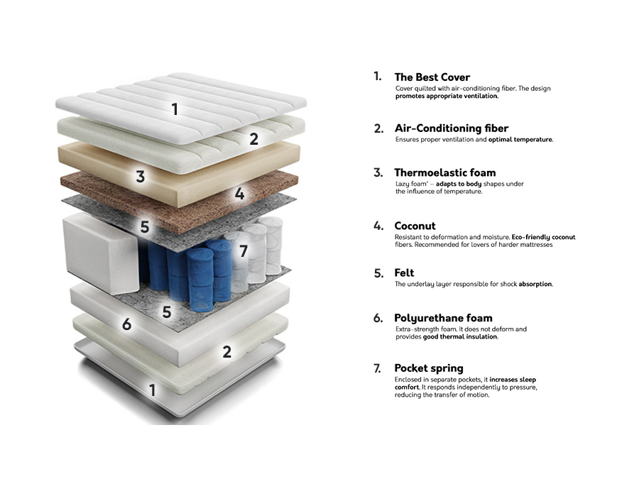 Dušek ComfiDream 122