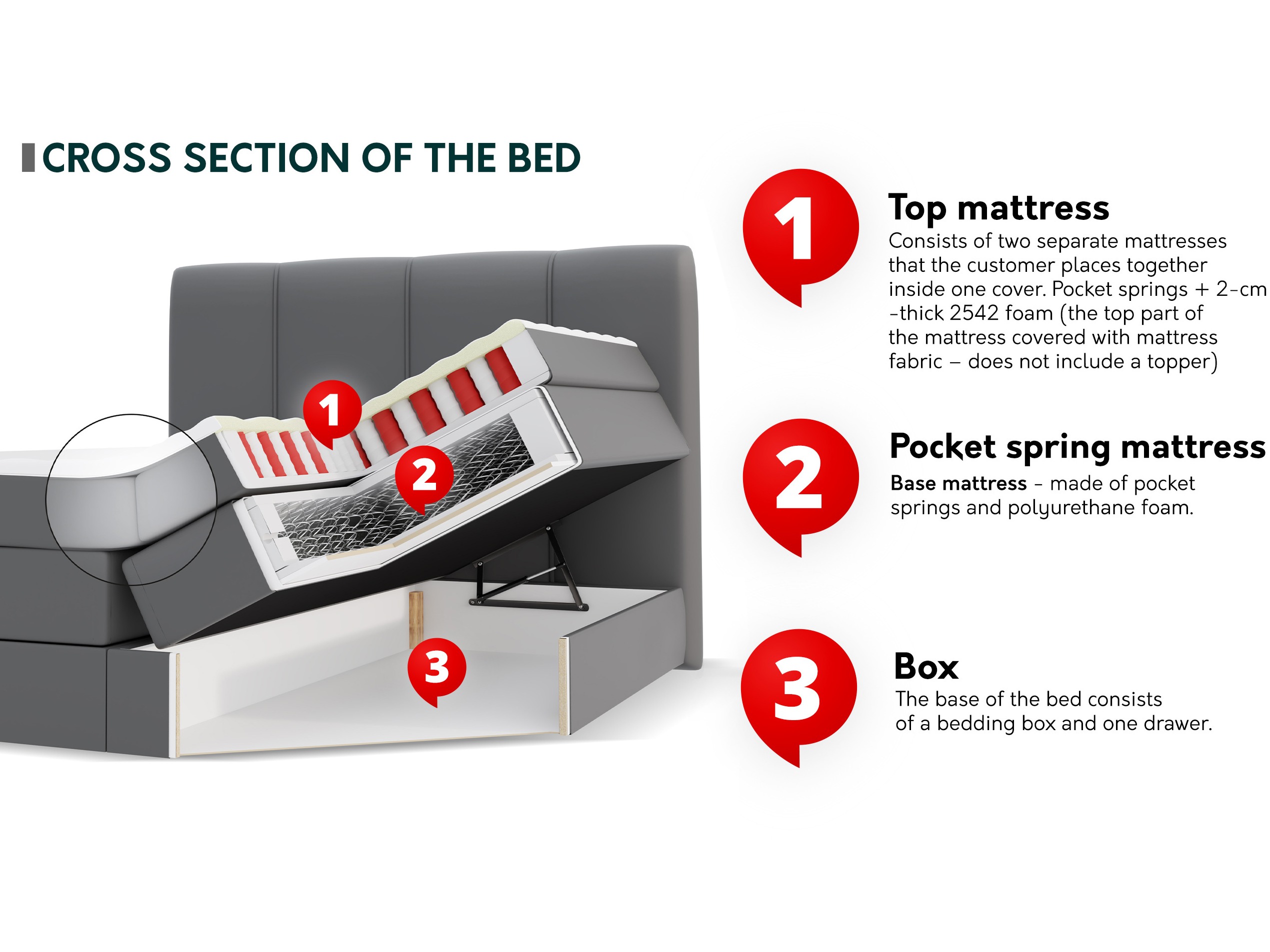 Boxspring krevet ComfiDream Caelion (Onega 03)