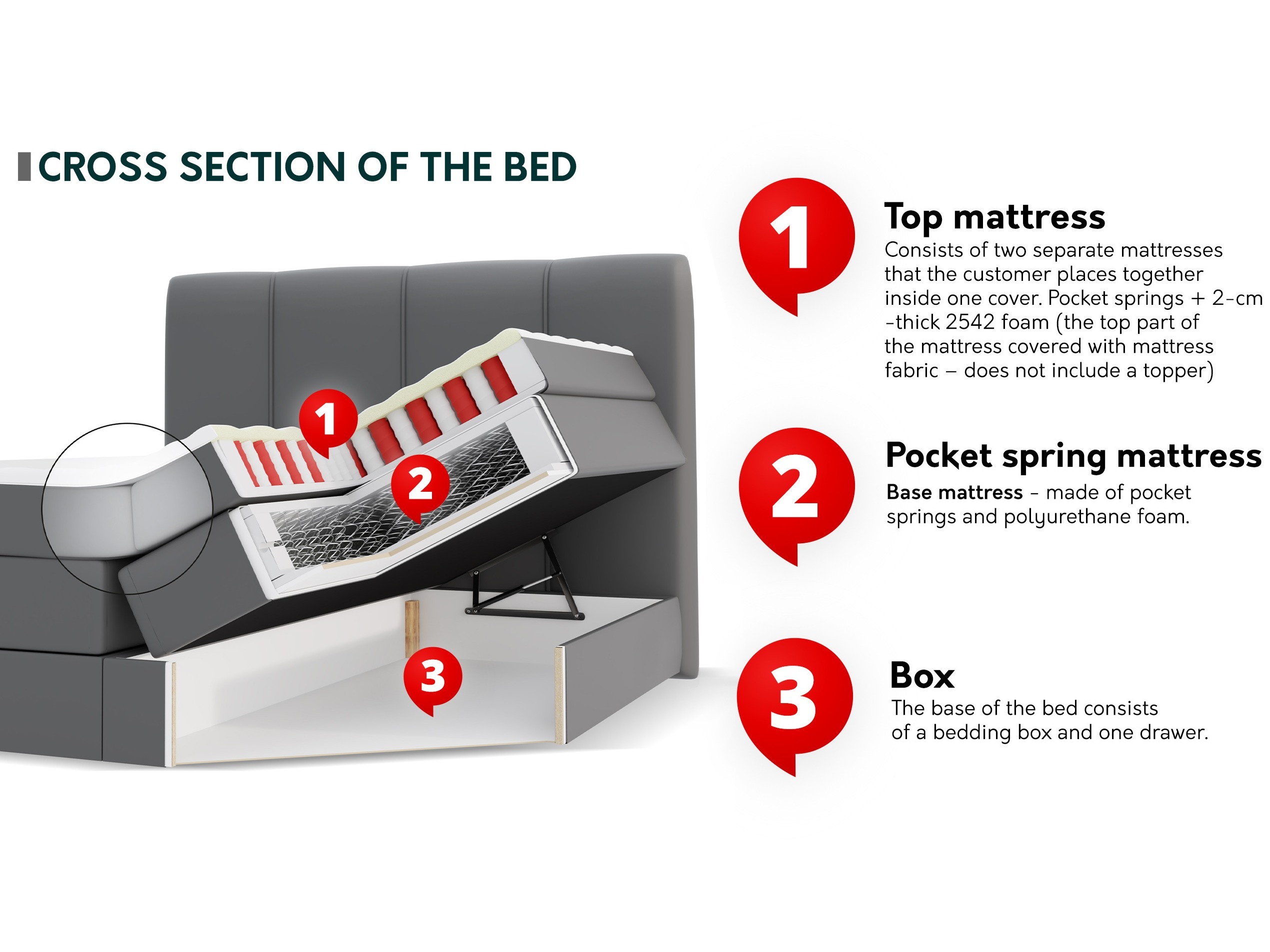Boxspring krevet ComfiDream Caelion (Onega 03)