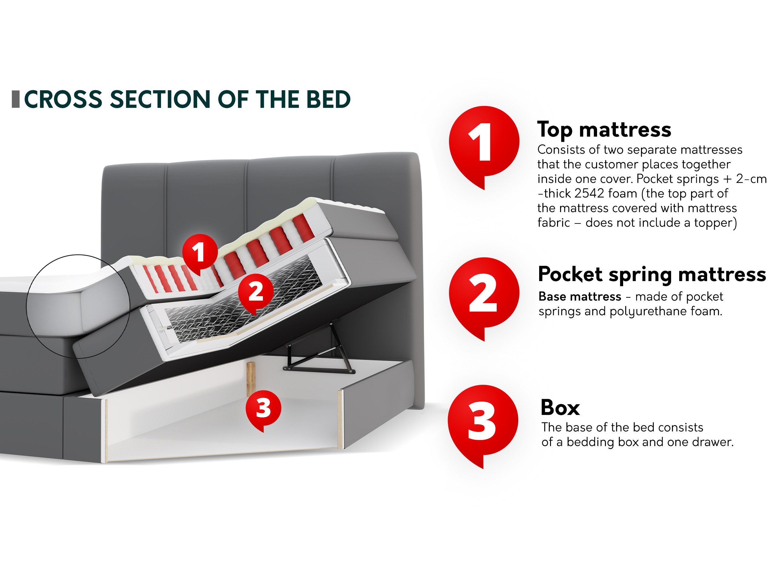 Boxspring krevet ComfiDream Caelion (Onega 07)