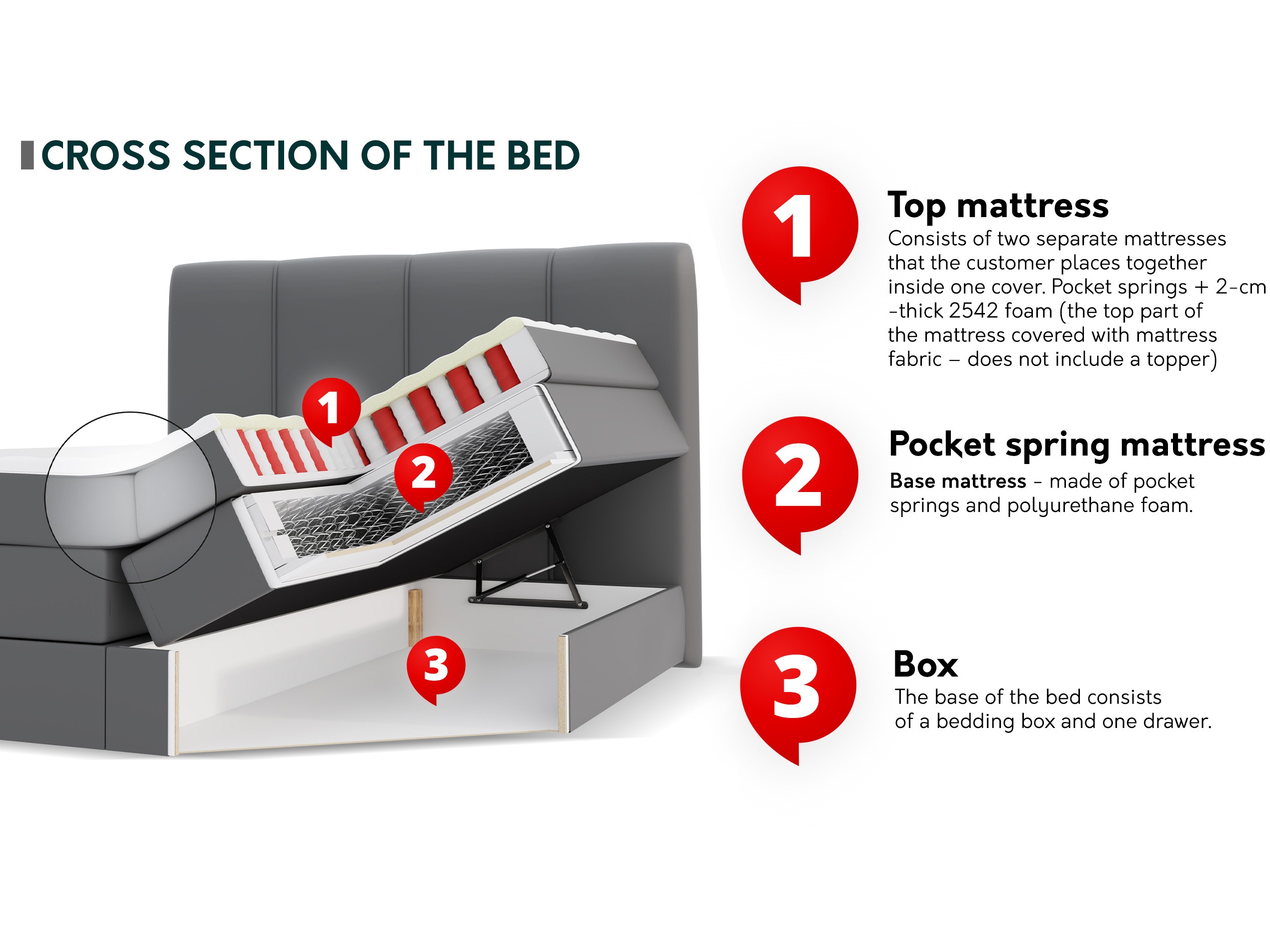 Boxspring krevet ComfiDream Caelion (Onega 07)