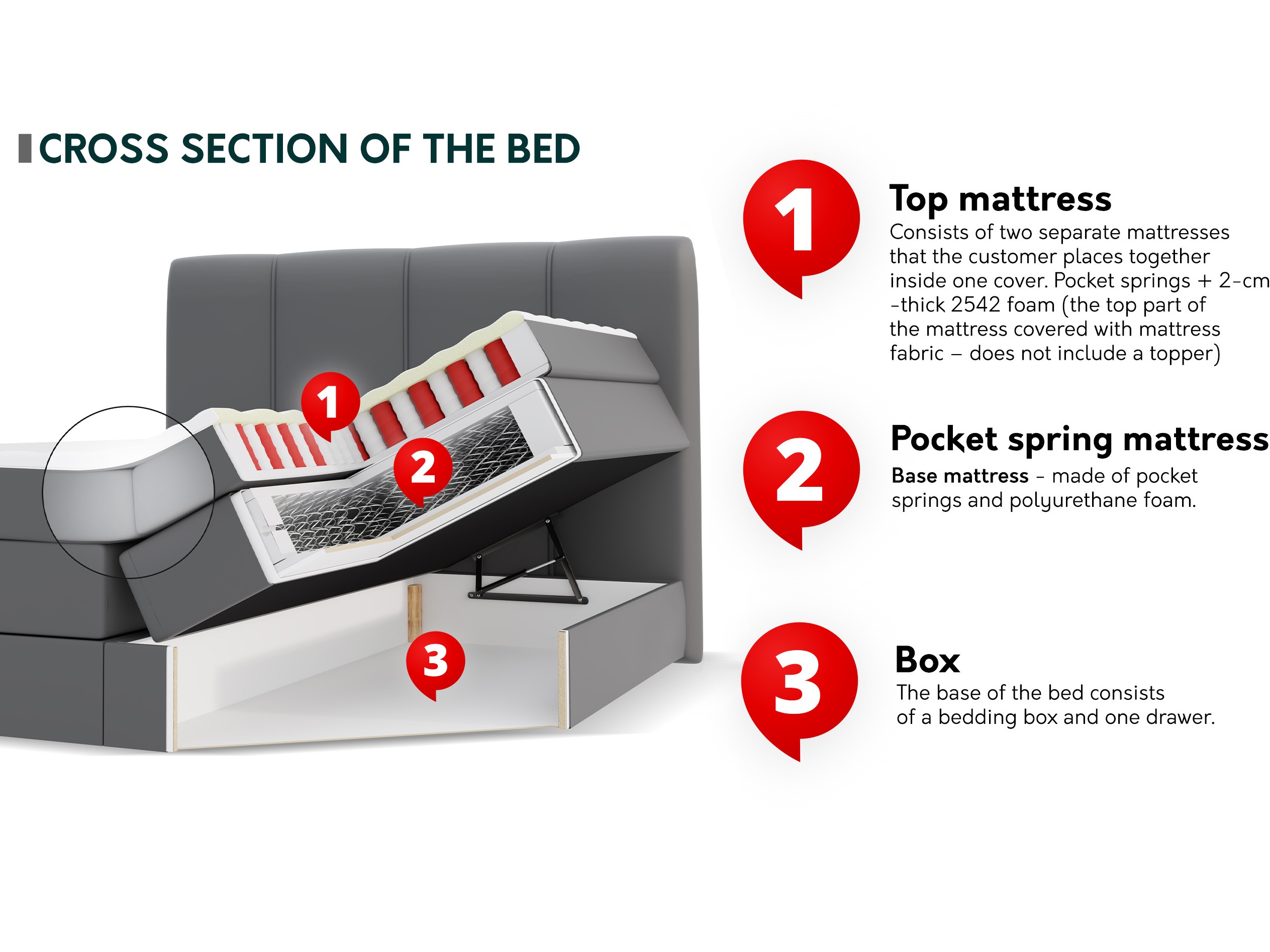 Boxspring krevet ComfiDream Caelion (Onega 11)