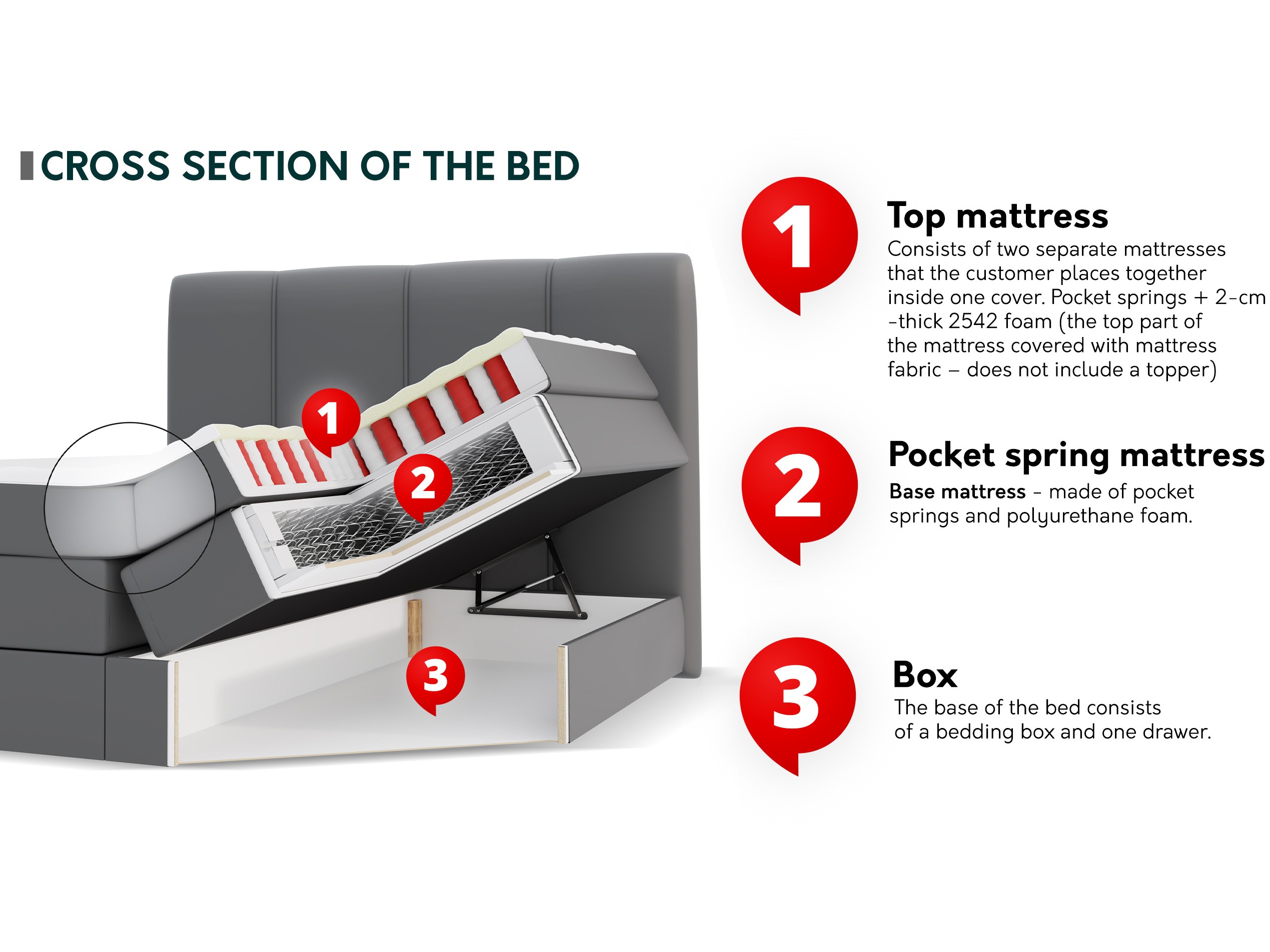 Boxspring krevet ComfiDream Caelion (Onega 11)