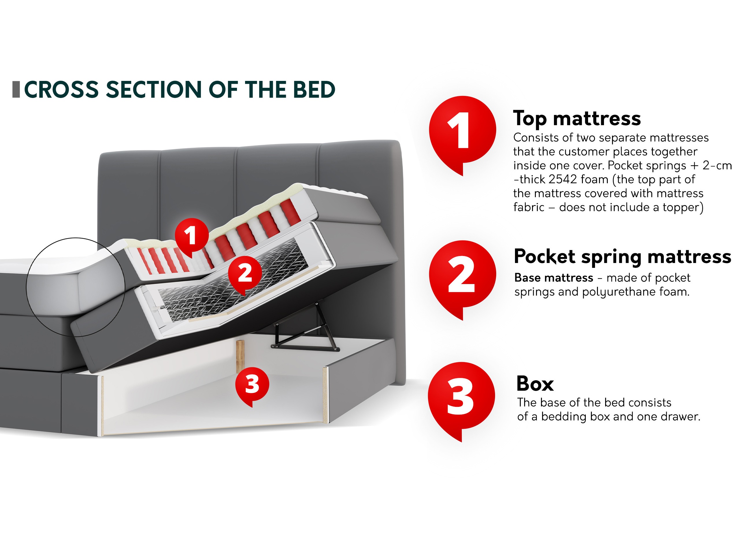 Boxspring krevet ComfiDream Caelion (Onega 14)