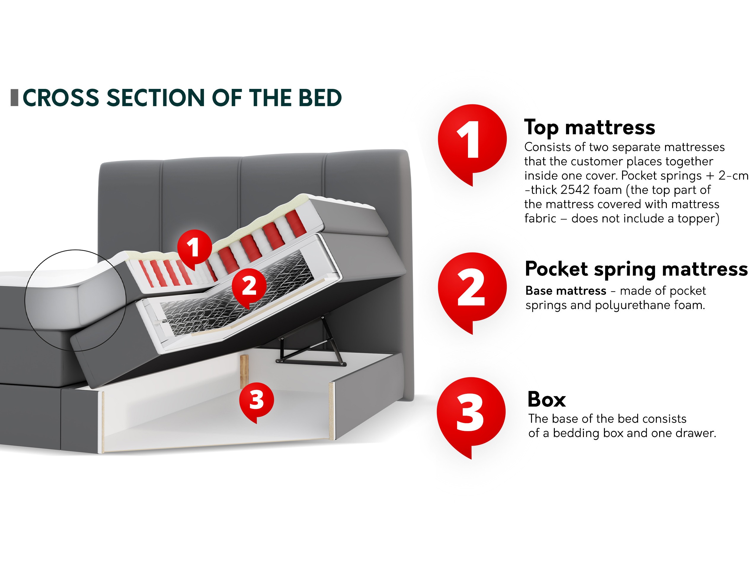 Boxspring krevet ComfiDream Caelion (Onega 18)