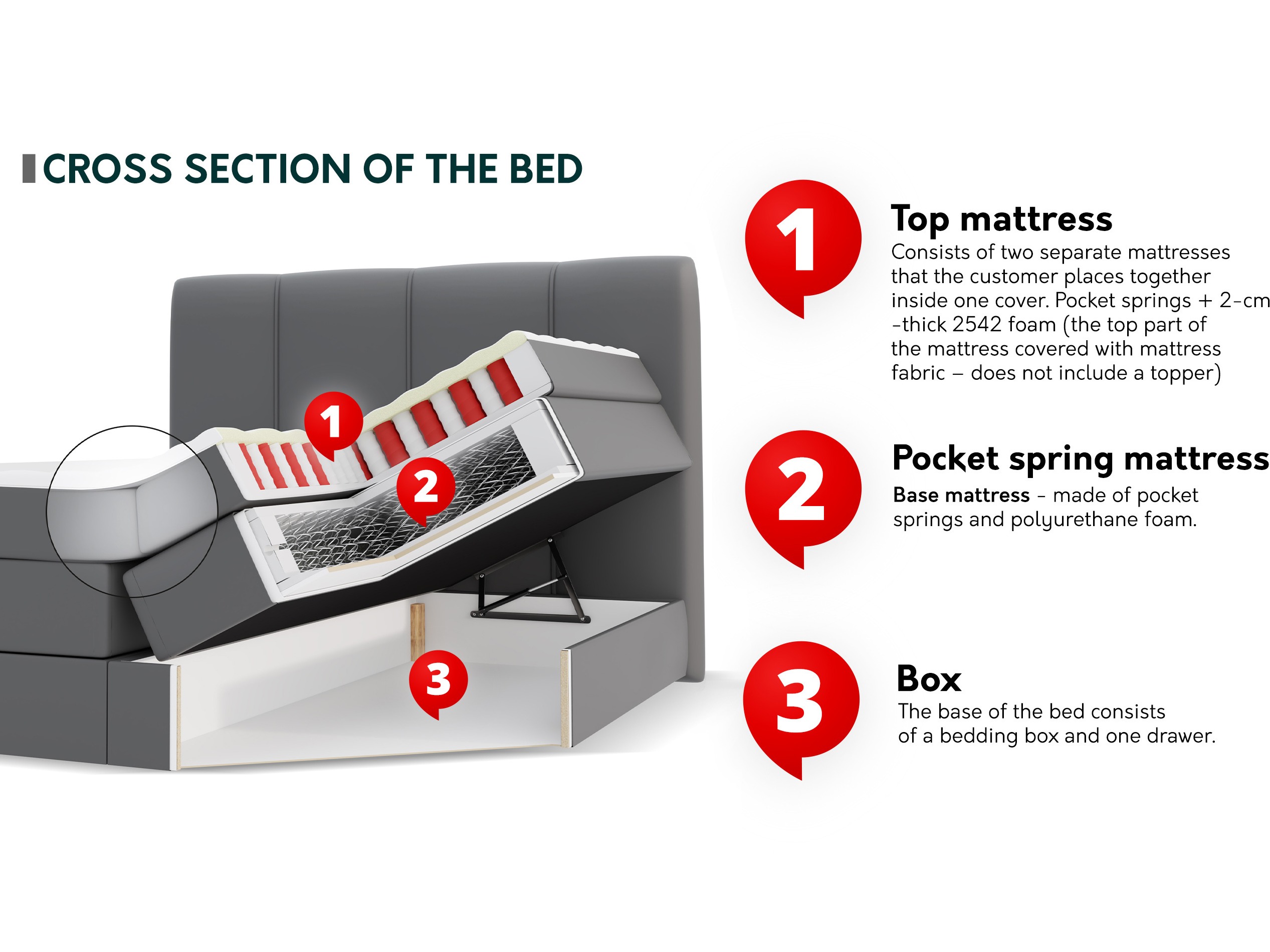 Boxspring krevet ComfiDream Caelion (Onega 18)