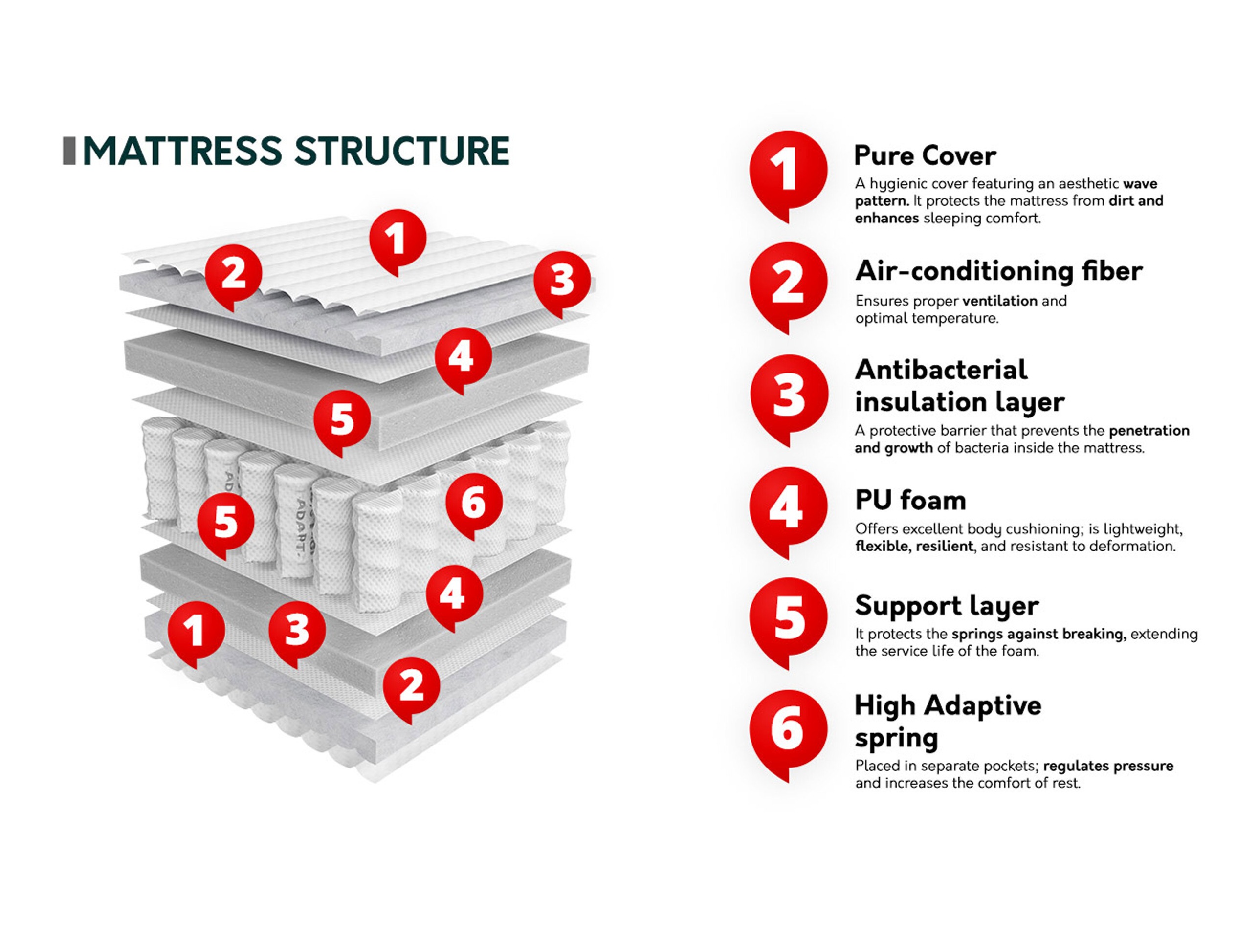 Dušek ComfiDream 211